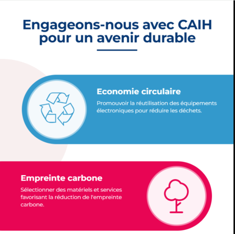 Infographie avenir durable CAIH