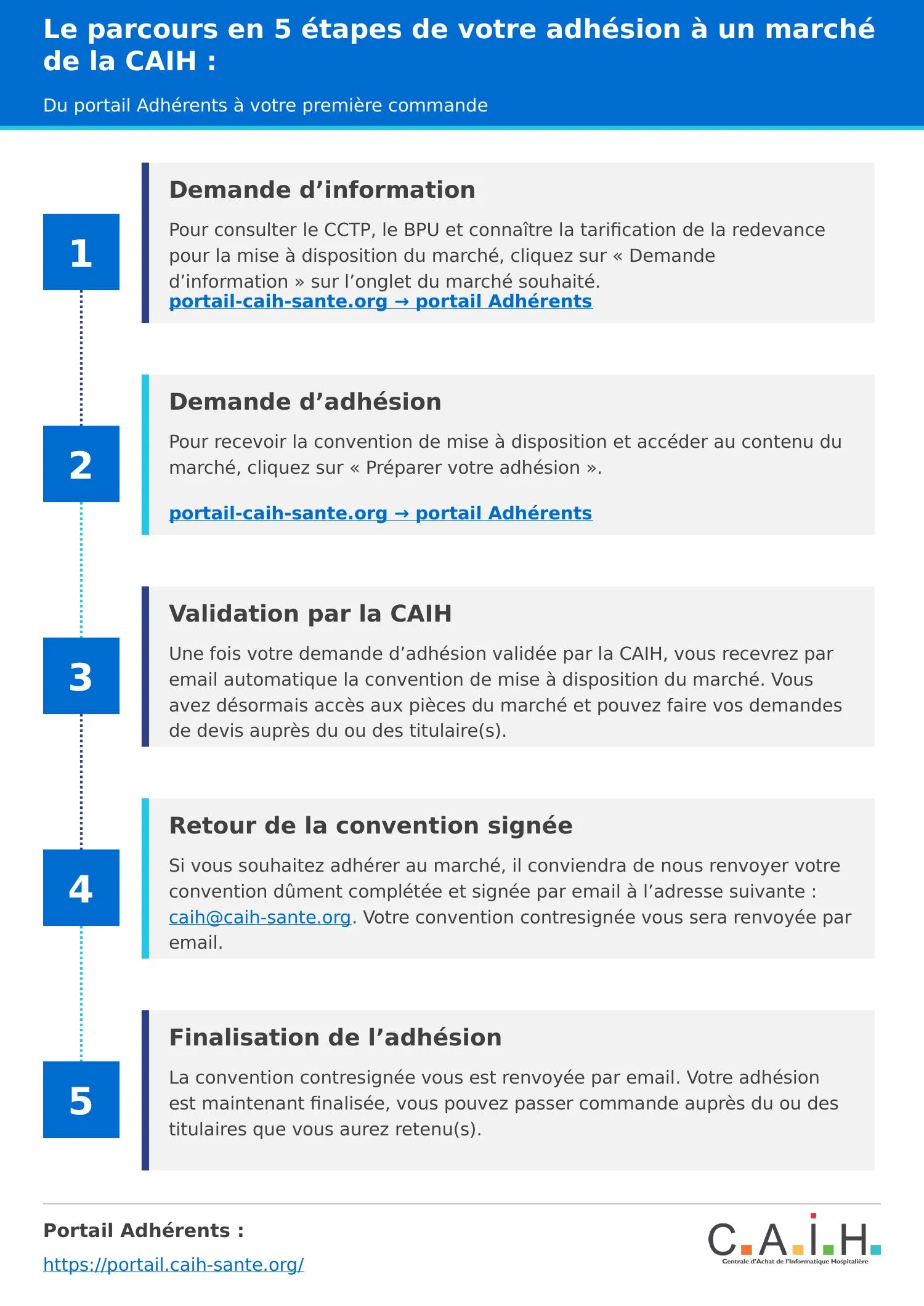 Infographie-adherer-CAIH